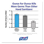 Purell Advanced Hand Sanitizer Refreshing Gel, Clean Scent, 2 oz Personal Pump Bottle, 24/Carton view 4